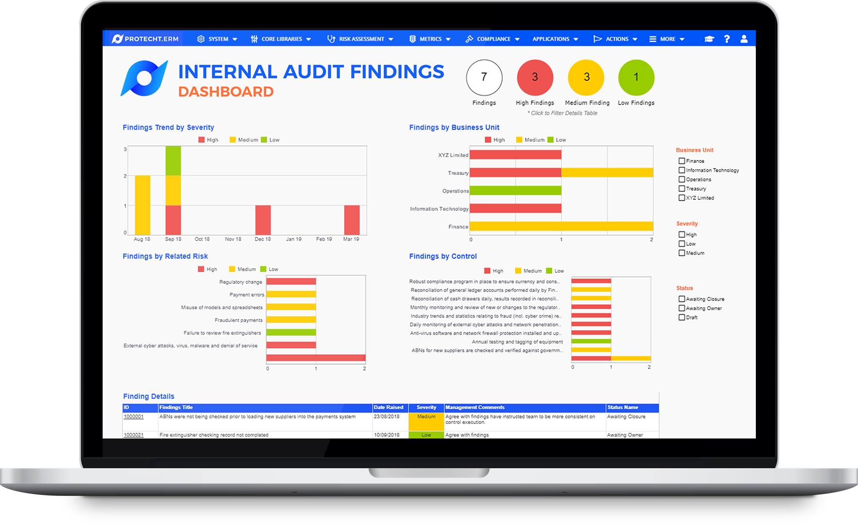 Internal Audit Dashboard Templates   Features Internal Audit Findings Dashboard 